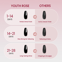 YOUTH ROSE Hard Top Coat UV Gel 2026 Nouvelle Arrivée Sans HEMA ni TPO Vernis Gel Longue Durée Ultra Brillant Fournitures de Beauté pour Ongles