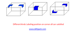 SKILT Box, aplicador de etiquetas de esquina, máquina etiquetadora de sellado de esquinas, máquina de sellado de una o dos esquinas, máquina de embalaje de papel - Product Image 3