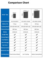 Mini Rastreador GPS 4G LTE GSM/GPRS Impermeable, Localizador Personal para Mascotas, Equipaje, Niños +LBS+WIFI, Batería de Larga Duración, Aplicación Android