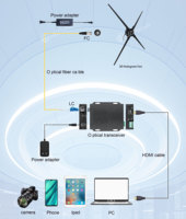 100Cm 2*3 Épissage Ventilateur Hologramme 3D Ologramma 3D Ordinateur Interactif Wifi Ventilateur Hologramme 3D Hologramme Ventilateur