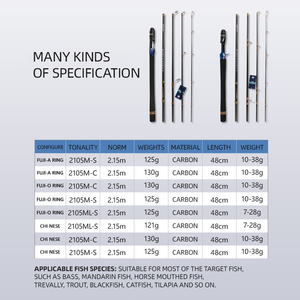 Nuova canna multisezione portatile a 5 sezioni per <span class=keywords><strong>la</strong></span> pesca dell'anello guida Fuji per viaggi in Luya - Product Image 4