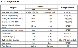 ชุดตรวจ ELISA สำหรับเอนไซม์ Calretinin ในหนู (CR) - Product Image 6