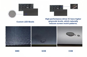 Indoor GOB Mini LED Video <b>Wall</b> P1.25 P1.5 P1.8 P2 P2.5 Fixed Pitch Full‑Color LED Panel High Refresh Digital <b>Display</b> - Product Image 4