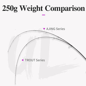 Caña <span class=keywords><strong>de</strong></span> pescar AJING ultraligera 2,49 M 92g L Power Elf S822L C822L Rockfish señuelo fundición caña <span class=keywords><strong>de</strong></span> pescar giratoria acción rápida - Product Image 5