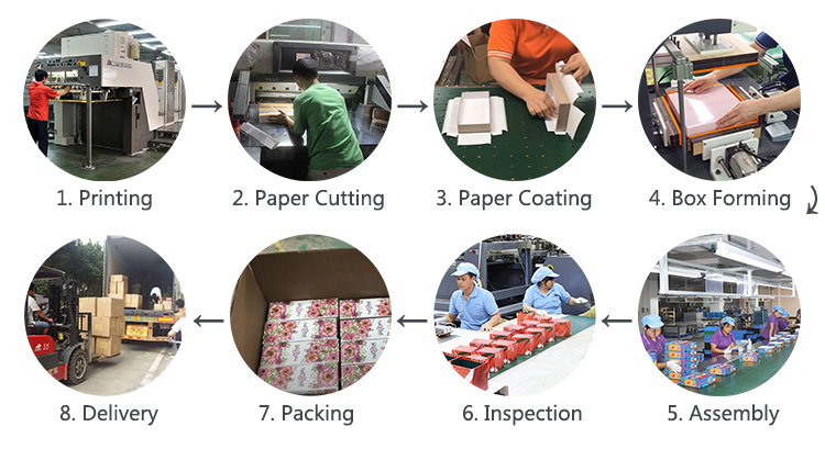 private label paper cardboard empty eyeshadow co<i></i>ntainers eyeshadow palette packaging