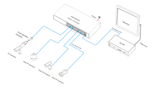 Penjualan terlaris sakelar PoE Uplink Gigabit 26-port mendukung transmisi jarak jauh 10M/250 meter + fungsi watchdog PoE OEM/ODM - Product Image 5