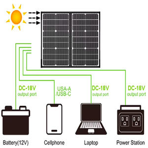 <span class=keywords><strong>Kit</strong></span> de <span class=keywords><strong>panneau</strong></span> <span class=keywords><strong>solaire</strong></span> portable 160W 18V charge <span class=keywords><strong>pour</strong></span> 12V voiture camping-car bateau <span class=keywords><strong>caravane</strong></span> camping-car RV Batteries - Product Image 5