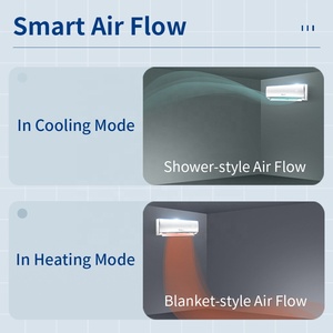 Aire Acondicionado Split de Pared de 9000 BTU (1 Tonelada) con Refrigerante R410a/R32, Acondicionador de Aire, Klimaanlage, Konditsioner, para UE y EE. UU. - Product Image 4