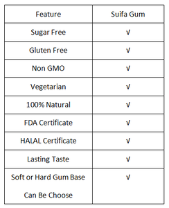Suifa — gomme à mâcher à la menthe fraîche, 55 pièces par sac, <span class=keywords><strong>sans</strong></span> GMO, <span class=keywords><strong>sans</strong></span> <span class=keywords><strong>sucre</strong></span> - Product Image 5