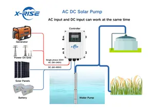 Pompa air tenaga surya 48V 400W DC digunakan sebagai sumber daya untuk aplikasi tenaga surya