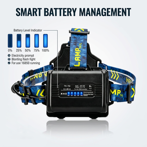 Linterna Frontal LED WOSEN de 60W, Luz Blanca, Alcance de 1000m, con Banco de Energía, Zoom Ajustable, Recargable, para Camping, Senderismo y Pesca - Product Image 5