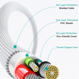 SAMZHE - Cable <span class=keywords><strong>de</strong></span> Datos USB-A 2 en 1 Trenzado Blanco <span class=keywords><strong>de</strong></span> 1.5 m, PD100W 6A Tipo-C/L, Cable <span class=keywords><strong>de</strong></span> Carga Rápida para <span class=keywords><strong>iPhone</strong></span> 14/13/<span class=keywords><strong>12</strong></span>, iPad, CarPlay - Product Image 2