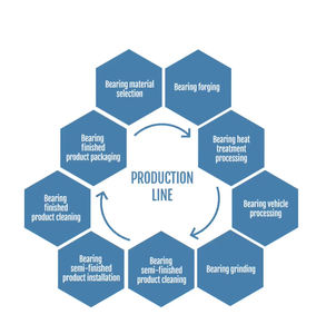 Roulement de skateboard en zircone céramique intégrale 608, 8x22x7mm, type ouvert, simple rangée, pour une vitesse et une durabilité améliorées - Product Image 4