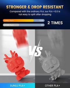 SUNLU PLA + 2,0 3D принтер накаливания 1 кг 2 .2lbs красный новый в более жестком и прочном состоянии Обновление от 1,75 мм PLA + - Product Image 3