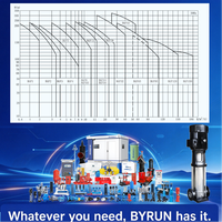 Pompa Air Sentrifugal Vertikal Bangunan Tinggi BGF SS304 5hp Multistage Pressure Booster dengan Sertifikat CE ISO