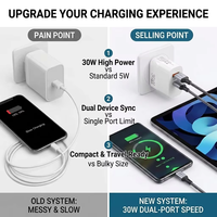 Chargeur mural rapide double port USB-A Type-C 30W, prise EU/US, protection multicouche, logo personnalisé, directement de l'usine