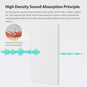 Panneaux acoustiques en PET - Panneaux acoustiques en mousse acoustique à haute densité autocollants, panneaux muraux rectangulaires pour la maison, le bureau et les jeux - Product Image 2