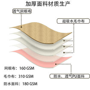 Couches lavables <span class=keywords><strong>pour</strong></span> chiennes, très absorbantes, <span class=keywords><strong>pour</strong></span> l'incontinence thermique, l'apprentissage des chiots - Product Image 5