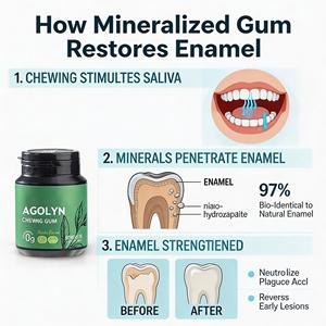 Goma de Mascar Remineralizante sin Azúcar en Forma de Cubo con Xilitol y Nano-hidroxiapatita - Product Image 2