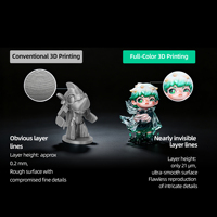 Imprimante 3D couleur Sailner D452Plus WJP haute précision pour figurines et modèles personnalisés