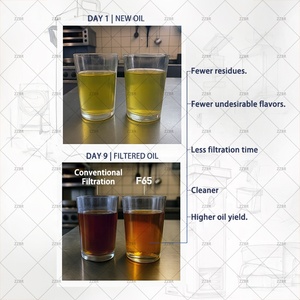 Giá cả phải chăng thương mại Nồi chiên dầu máy lọc dầu di động hệ thống lọc cho các nhà hàng và chip cửa hàng - Product Image 3