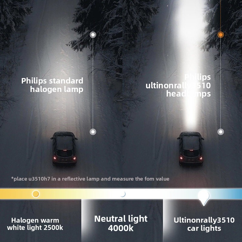 For Official LED Car Headlight H7/H4 Far Integrated Super Bright Bulb Strong Light Low Beam 6500K 12-24V