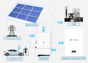 Sistema de Energía Solar con Batería de Litio de 5kw, 10kw, 15kw, 10kwh, 20kwh, 30kwh para el Hogar, Fuera de la Red, Conjunto Completo - Product Image 1