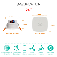 Détecteur de présence humaine radar 24G ZigBee 3.0, détecteur de mouvement micro-statique, contrôle par application Tuya, automatisation de l'éclairage intelligent pour la maison