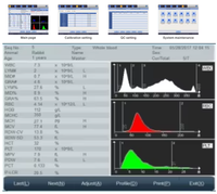 Analyseur d'hématologie vétérinaire Urit-5160 à vente chaude, système d'analyse sanguine automatique à 5 parties pour usage vétérinaire