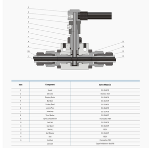 Fornecedor da China Válvula de Esfera de Aço Inoxidável 316 de Alta Pressão 20000 PSI Manual OEM Personalizável Tipo Swagelok - Product Image 4
