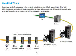 เดลต้า อี 3 400W เซอร์โวมอเตอร์ ASD-E3-0421-L ไดรฟ์ 220V AC เซอร์โวสำหรับเครื่องบรรจุภัณฑ์ เครื่อง CNC - Product Image 6