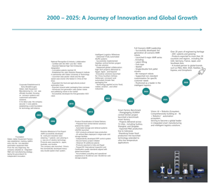 Robot mobile industriel avancé AMR avec navigation par vision LiDAR et intégration pour WMS et MES pour l'automatisation des entrepôts - Product Image 6