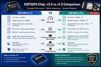 Papan Tiny ESP32-P4 V3.2 Baru 400 MHz Berkinerja Tinggi WT9932P4C61-TINY Berbasis Modul ESP32 P4 dan ESP32 C61 Som untuk Pengembangan IoT