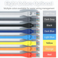 Cable de Conexión Ethernet UTP Cat6 Plano Ultra Rápido y Personalizable SIPU 2026 para Sistemas de Red de Gran Escala en Interiores