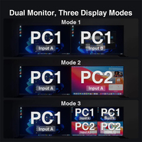 TESmart 2x2 pour commutateur KVM HDMI Matrix Box 2 ports 4K 30HZ USB 2.0 Hub Dual PC Monitor Video Switcher pour Raspberry Pi avec EDID
