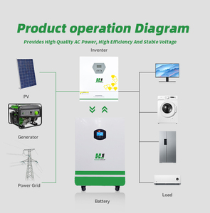تخزين منزلي 48 فولت حزمة بطارية ليثيوم Lifepo4 الكل في واحد 5.5 فولت 12 كيلو واط ساعة 100 أمبير/ساعة تخزين طاقة منزلية محمية 10 كيلو واط/ساعة - Product Image 3