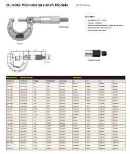 Buitenmicrometers 0-1 inch bereik 0,0001 inch digitale <span class=keywords><strong>micrometer</strong></span> prijs met dubbele ratelstop <span class=keywords><strong>micrometer</strong></span> meetinstrument - Product Image 5