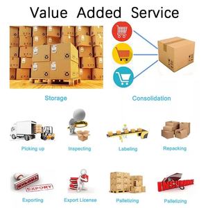 ตัวแทนขนส่งสินค้าส่งด่วนไปยังออสเตรเลียการรวมการจัดส่งบริการโลจิสติกส์ - Product Image 5