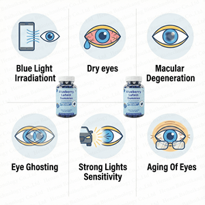 لويتين 180 ملغ مع زياكسانثين لدعم صحة العين، تركيبة متقدمة مع اللويتين للحماية من الأشعة الزرقاء - Product Image 4
