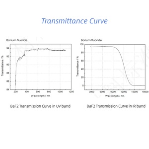 Tùy chỉnh cao truyền quang <span class=keywords><strong>IR</strong></span> baf2 ống kính lồi đôi với lớp phủ AR cho hệ thống hình ảnh hồng ngoại - Product Image 5