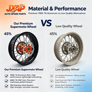 <span class=keywords><strong>Ruedas</strong></span> Supermoto de 17 Pulgadas, Juego Completo de <span class=keywords><strong>Ruedas</strong></span> y Llantas para Motocross <span class=keywords><strong>KTM</strong></span> CRF YZ DRZ 125 450 - Product Image 4