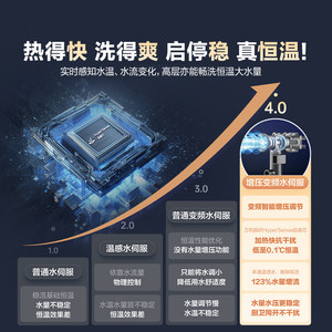 [Subsidio de Renovación] <span class=keywords><strong>Calentador</strong></span> de Agua a <span class=keywords><strong>Gas</strong></span> Natural Wanhe con Inversor Doméstico de Doble Servo, Temperatura Constante, Grado 1 de Ahorro Energético - Product Image 3