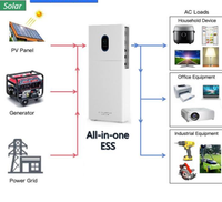 Système de stockage d'énergie domestique grande capacité 12KW 30KWH, onduleur à onde sinusoïdale pure 5000W, station d'alimentation à batterie LiFePO4