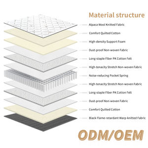 China Supplier Custom High Quality Breathable Roll in Box Polyester Mattress Hotel King Size Knitted Fabric Orthopedic Mattress - Product Image 3