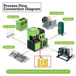 Semi Auto Manual 400-500bph Single Cavity Household Packaging Blowing <b>Machine</b> for Plastic Bottle HM-5L1C CE Certified Ensures Sa - Product Image 5