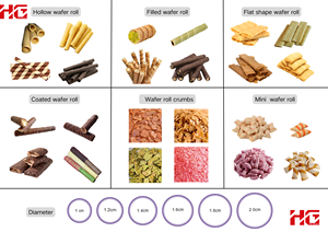 Machine de fabrication de bâtonnets de gaufres à crème au chocolat entièrement automatique à deux têtes de cuisson, avec moule d'échantillon - Product Image 3