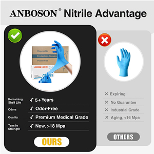 Guantes de Nitrilo Desechables Azules de 4 mil, Sin Látex, Sin Polvo, Suaves y Protectores para Preparación de Alimentos, Salones de Belleza y Uñas, Antideslizantes - Product Image 4