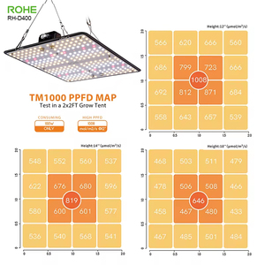 Panel de cultivo de espectro completo para invernadero ROHE <span class=keywords><strong>Samsung</strong></span> LM281B 400W 200W 100W, luz <span class=keywords><strong>LED</strong></span> para cultivo de plantas, Panel <span class=keywords><strong>Led</strong></span> de cultivo hidropónico - Product Image 2