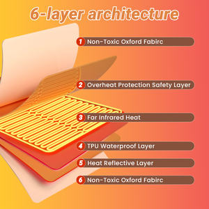 Manta de Sauna Infrarroja ZT para Pérdida de Grasa y Moldeamiento Corporal, Uso Doméstico, Desintoxicación, Adelgazamiento, Spa, Salón de Belleza, Terapia Térmica Infrarroja - Product Image 5