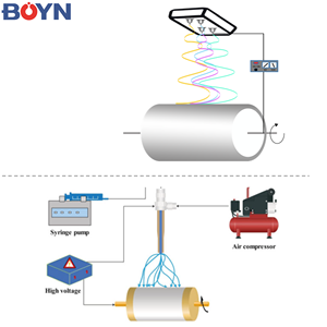 Đa chức năng electrospinning Máy bne04s cho quay phun và các thí nghiệm Tích hợp khác - Product Image 6